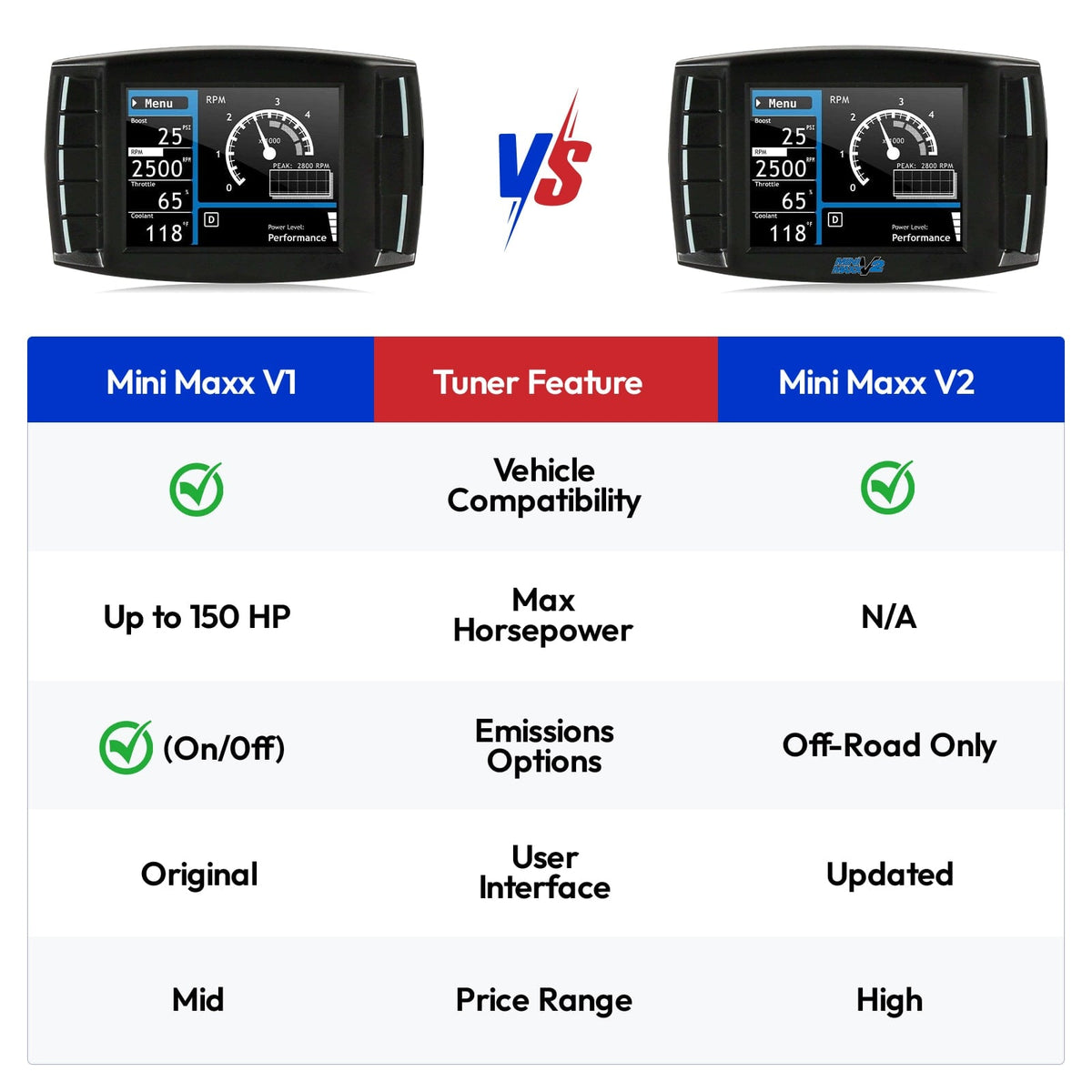 Mini Maxx Tuner V1 | DPF / DEF / EGR Delete Tuner for 2003-2014 Powerstroke / 2007-2014 6.6L Duramax / 2006-2012 Cummins