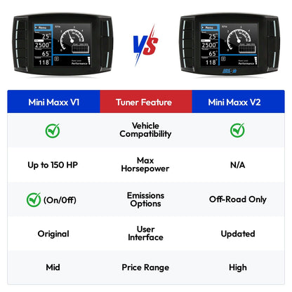 Mini Maxx Tuner V1 | DPF / DEF / EGR Delete Tuner for 2003-2014 Powerstroke / 2007-2014 6.6L Duramax / 2006-2012 Cummins