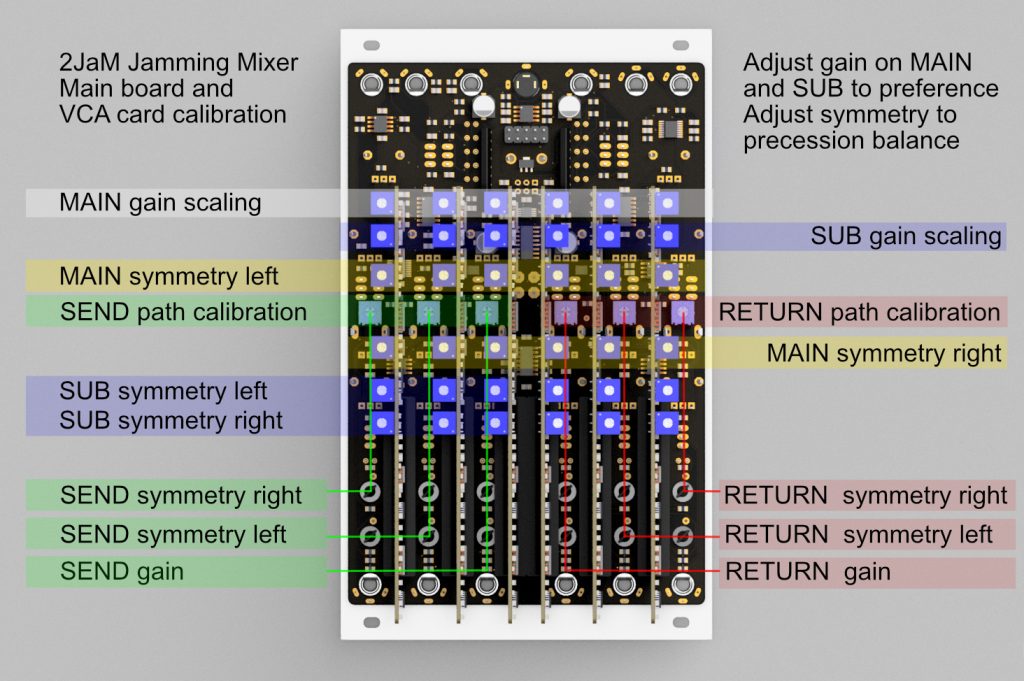 Northern Light Modular - Jamming Mixer – Model 2JaM